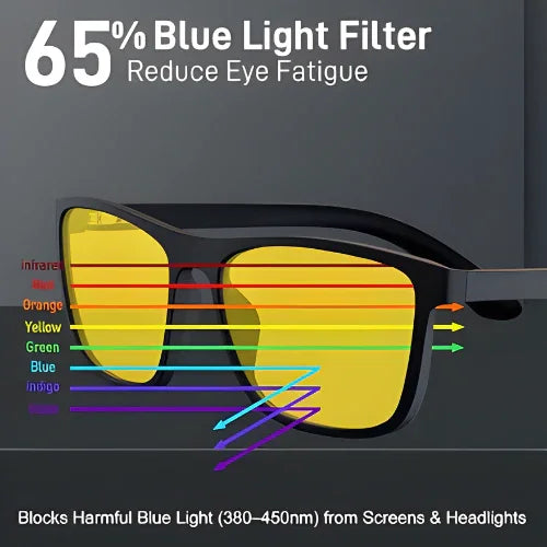 NightShade™ - Anti glare glasses