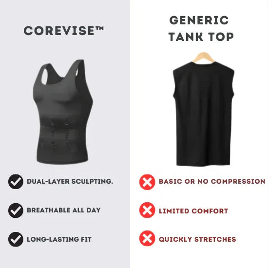 COREVISE™ - Men's Compression T-Shirt for Body Slimming